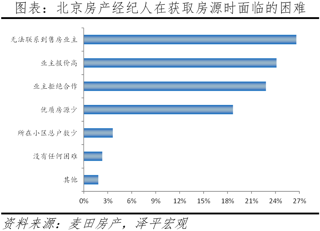 北京改善性住宅研究报告2023