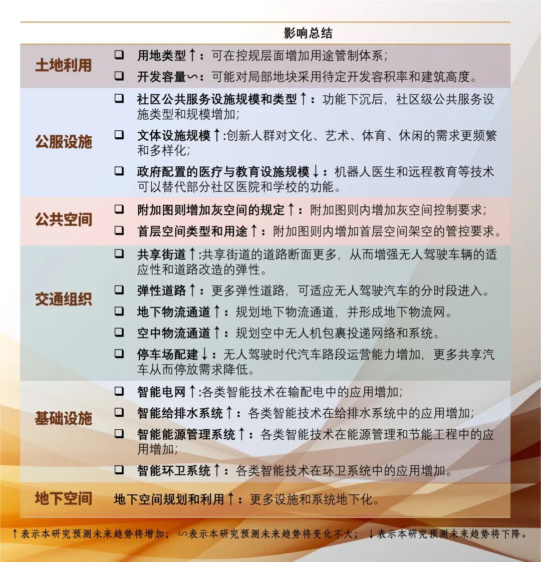 人工智能未来城市的规划探索——上海马桥人工智能创新试验区控详规划 | #人工智能在规划行业的应用 人工智能未来城市的规划探索——上海马桥人工智能创新试验区控详规划 | #人工智能在规划行业的应用