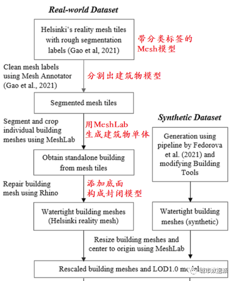 【佳文荐读】街景图像如何用于辅助建筑物三维重建（数据集分享）丨城市数据派