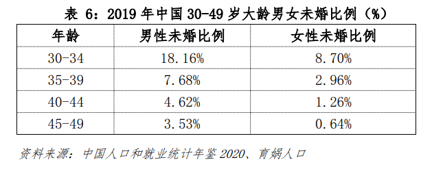 中国婚姻家庭报告