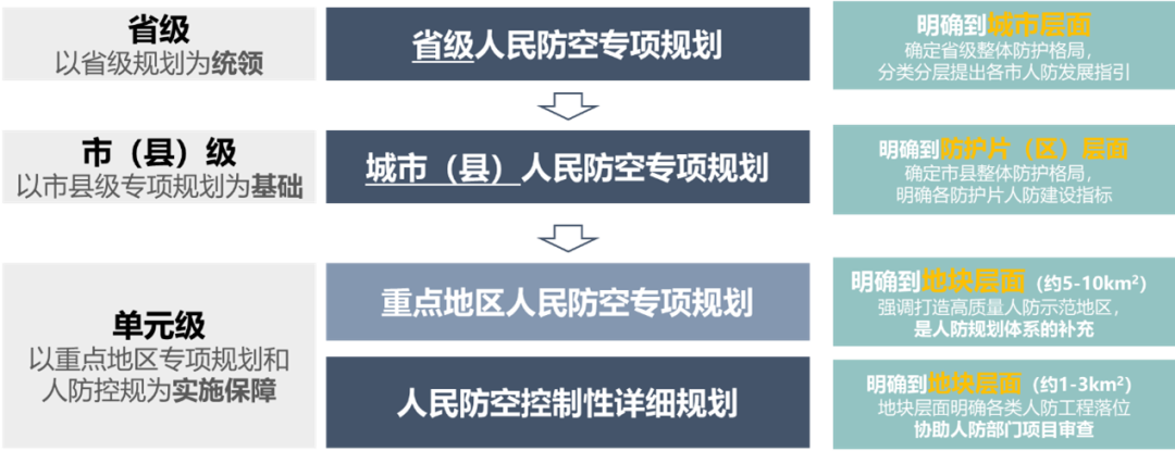 中规院上海分院2022年度技术交流会干货放送 中规院上海分院2022年度技术交流会干货放送