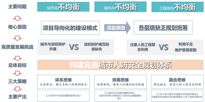中规院上海分院2022年度技术交流会干货放送 中规院上海分院2022年度技术交流会干货放送