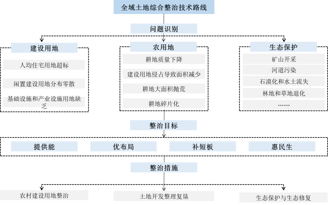 实用性村庄规划:根植本土以规划手段助力乡村善治 实用性村庄规划:根植本土以规划手段助力乡村善治