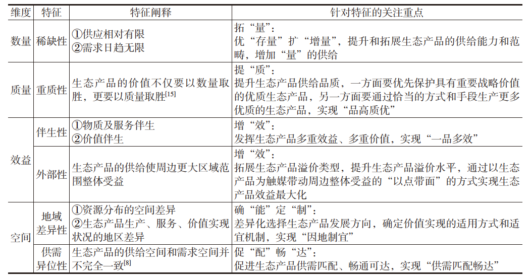 国土空间规划引领生态产品价值的实现路径