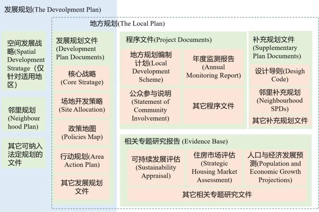 规划改革背景下英国地方规划审查的特征与启示
