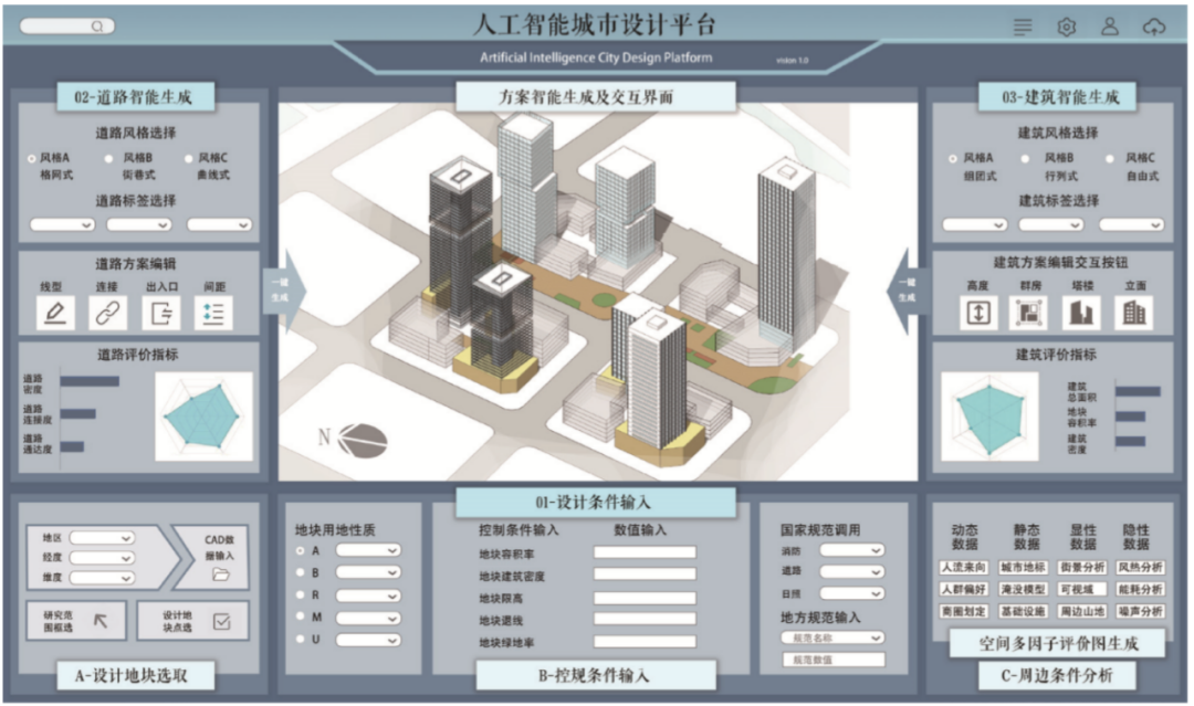 人工智能城市设计在街区尺度的逐级交互式设计模式探索