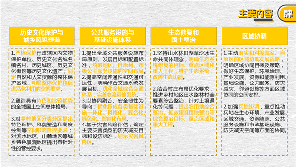 官方解读:新疆维吾尔自治区地(州、市)级、县(市)级国土空间总体规划编制技术指南 官方解读:新疆维吾尔自治区地(州、市)级、县(市)级国土空间总体规划编制技术指南