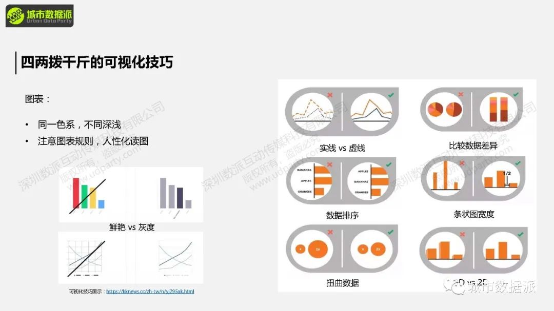 今晚开课！“非典型”地理大发现：基于GIS的空间分析与可视化展示丨城市数据派