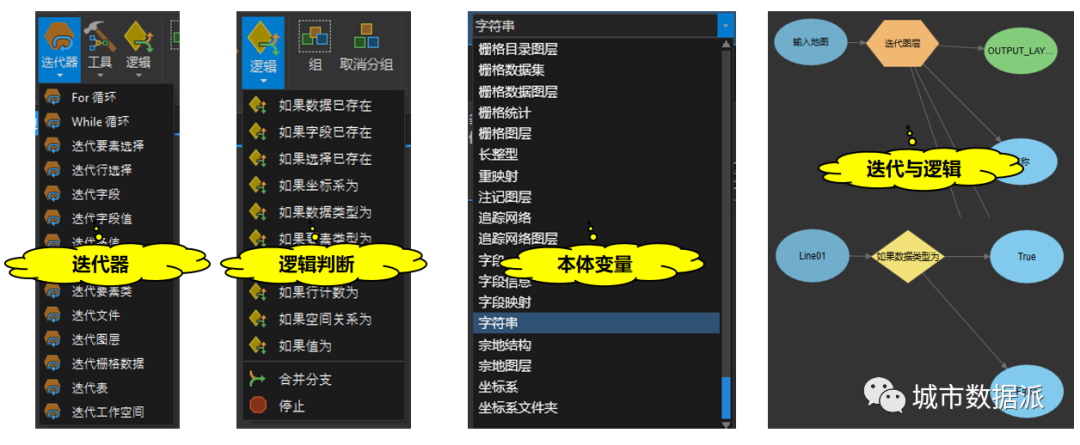 【今晚开课,今日报名截止】新一代ArcGIS平台时空大数据分析综合实践丨城市数据派 【今晚开课,今日报名截止】新一代ArcGIS平台时空大数据分析综合实践丨城市数据派