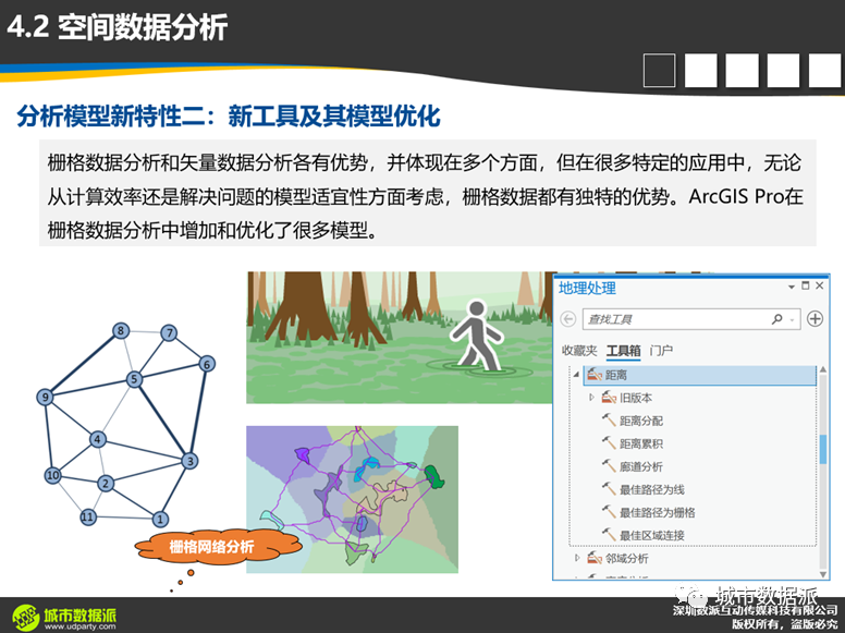 【今晚开课，今日报名截止】新一代ArcGIS平台时空大数据分析综合实践丨城市数据派