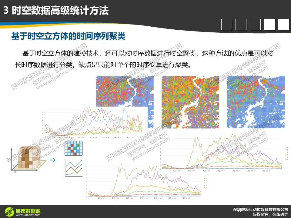 【今晚开课，今日报名截止】新一代ArcGIS平台时空大数据分析综合实践丨城市数据派