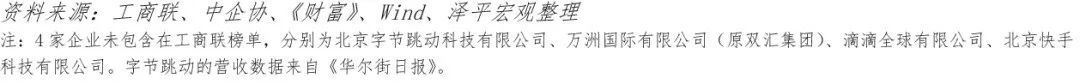 中国民营企业百强排行榜2023 中国民营企业百强排行榜2023