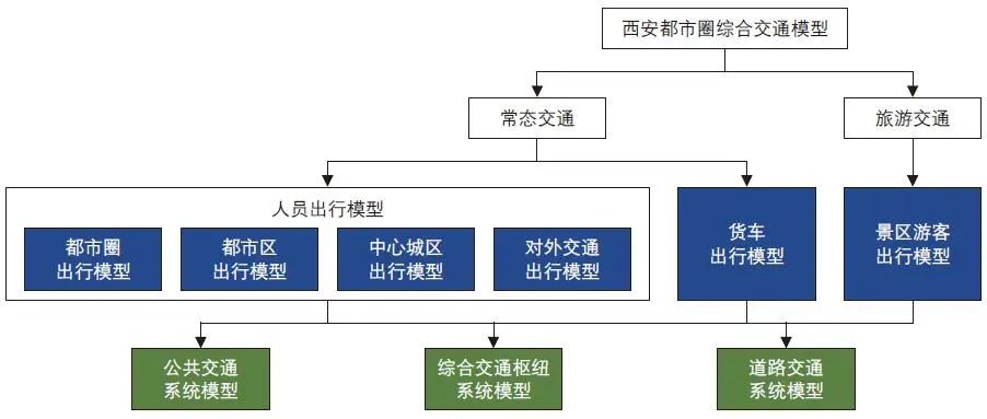 董志国 | 都市圈客运交通模型技术框架研究:以西安都市圈为例 董志国 | 都市圈客运交通模型技术框架研究:以西安都市圈为例