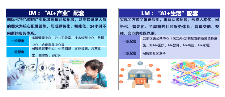 人工智能未来城市的规划探索——上海马桥人工智能创新试验区控详规划 | #人工智能在规划行业的应用 人工智能未来城市的规划探索——上海马桥人工智能创新试验区控详规划 | #人工智能在规划行业的应用