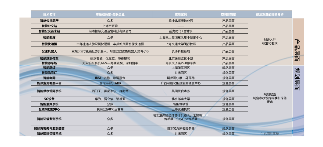 人工智能未来城市的规划探索——上海马桥人工智能创新试验区控详规划 | #人工智能在规划行业的应用 人工智能未来城市的规划探索——上海马桥人工智能创新试验区控详规划 | #人工智能在规划行业的应用