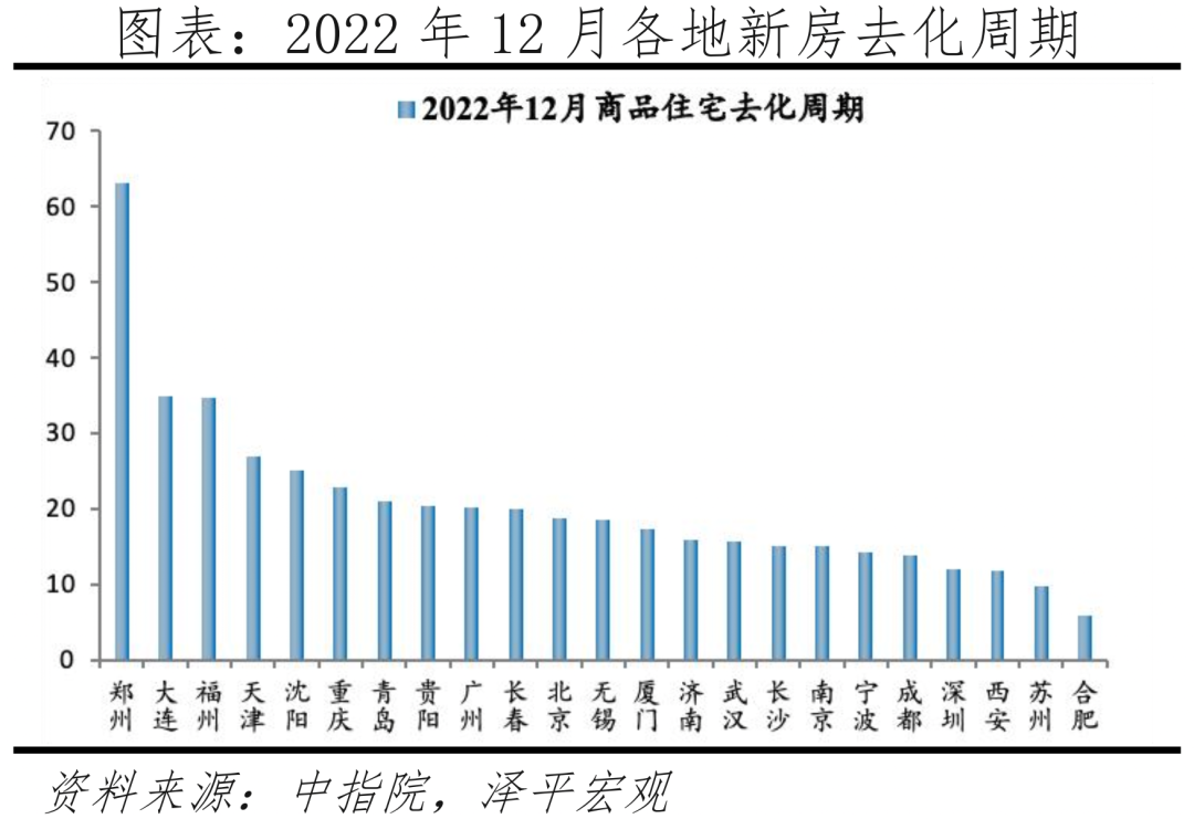 楼市小阳春回来吗? 楼市小阳春回来吗?