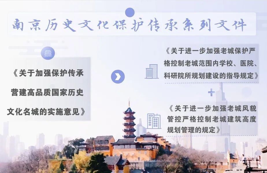 一图读懂┃关于加强保护传承营建高品质国家历史文化名城的实施意见