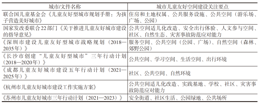 行动导向下的儿童友好空间建设重点与实施路径建议 行动导向下的儿童友好空间建设重点与实施路径建议