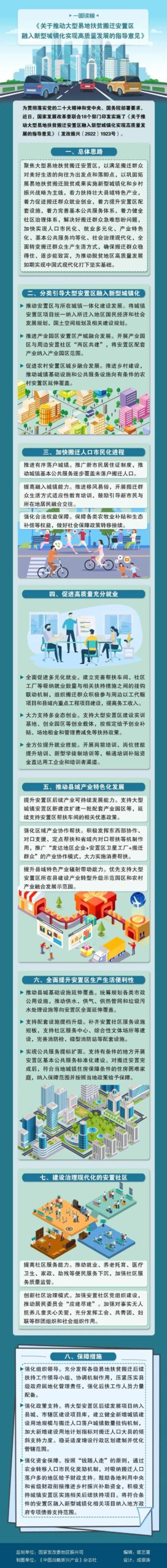 19部委发文，易地扶贫搬迁安置或成乡村振兴重点