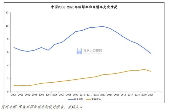中国婚姻家庭报告