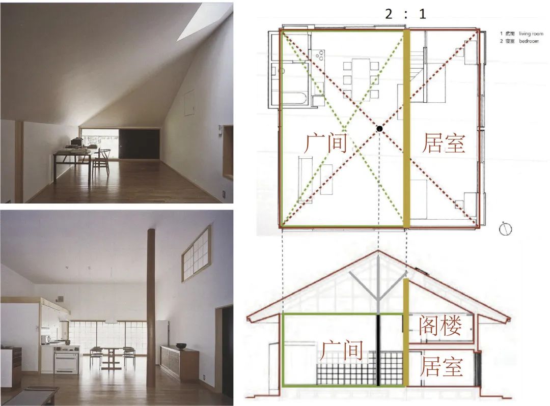 绘画与建筑:空间视角下の日本艺术 绘画与建筑:空间视角下の日本艺术