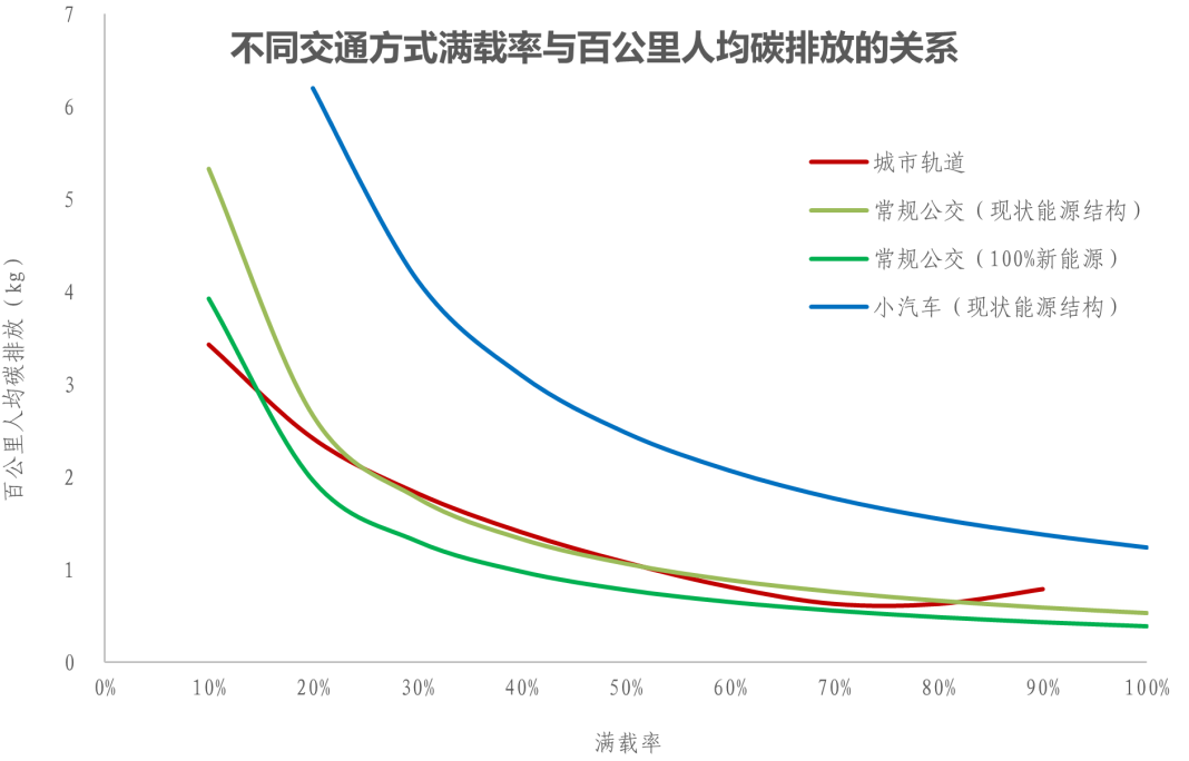 中规院上海分院2022年度技术交流会干货放送 中规院上海分院2022年度技术交流会干货放送