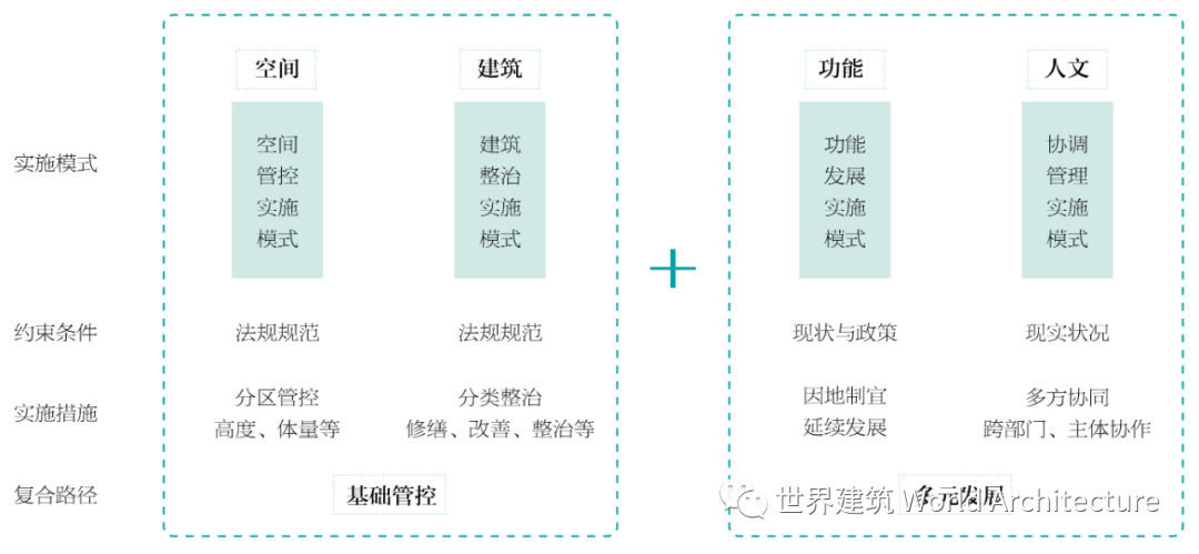 张飏:历史文化街区保护整治实施模式探讨丨清华与名城四十年 张飏:历史文化街区保护整治实施模式探讨丨清华与名城四十年