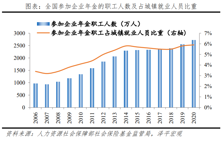 中国老龄化研究报告 中国老龄化研究报告