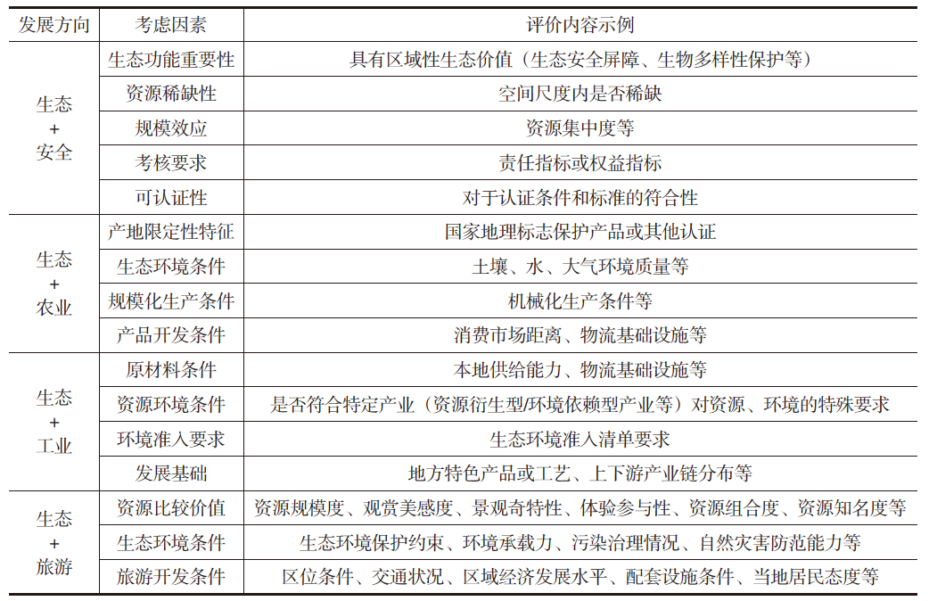国土空间规划引领生态产品价值的实现路径