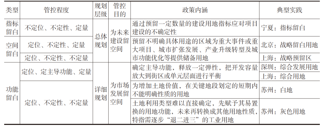 理论研究 | 项目全流程视角下土地供给的内在逻辑与调控策略 理论研究 | 项目全流程视角下土地供给的内在逻辑与调控策略