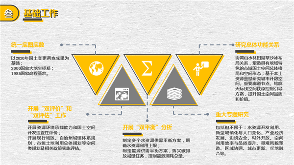 官方解读:新疆维吾尔自治区地(州、市)级、县(市)级国土空间总体规划编制技术指南 官方解读:新疆维吾尔自治区地(州、市)级、县(市)级国土空间总体规划编制技术指南