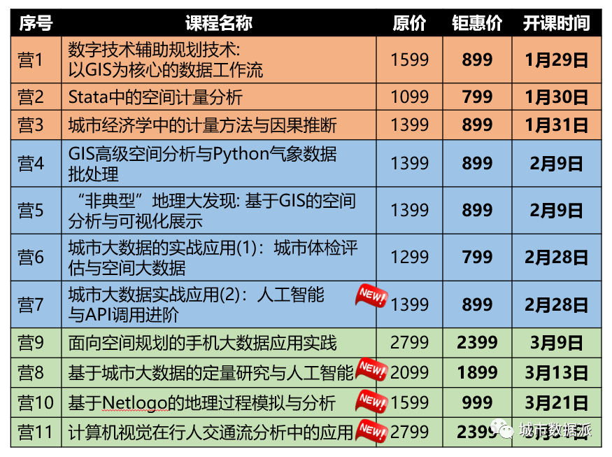 今晚开课！“非典型”地理大发现：基于GIS的空间分析与可视化展示丨城市数据派