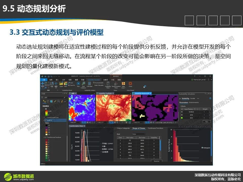 【今晚开课，今日报名截止】新一代ArcGIS平台时空大数据分析综合实践丨城市数据派