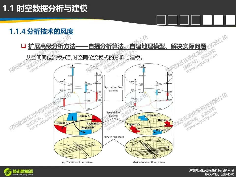 【今晚开课，今日报名截止】新一代ArcGIS平台时空大数据分析综合实践丨城市数据派