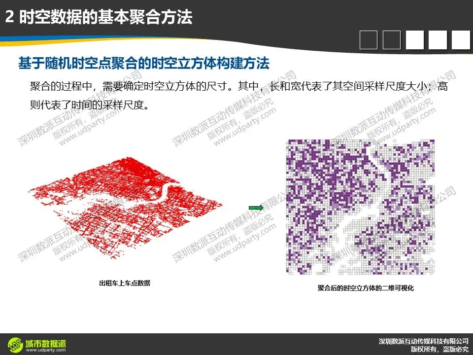 【今晚开课，今日报名截止】新一代ArcGIS平台时空大数据分析综合实践丨城市数据派