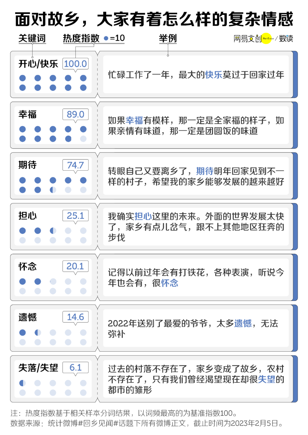 4593篇返乡见闻,告诉你要不要回老家 4593篇返乡见闻,告诉你要不要回老家