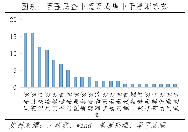 中国民营企业百强排行榜2023 中国民营企业百强排行榜2023
