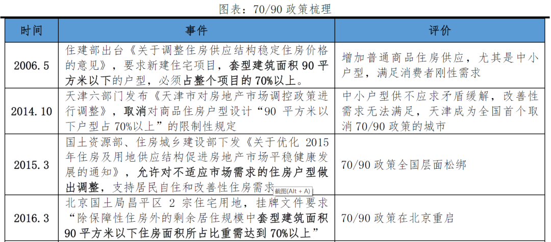 北京改善性住宅研究报告2023 北京改善性住宅研究报告2023