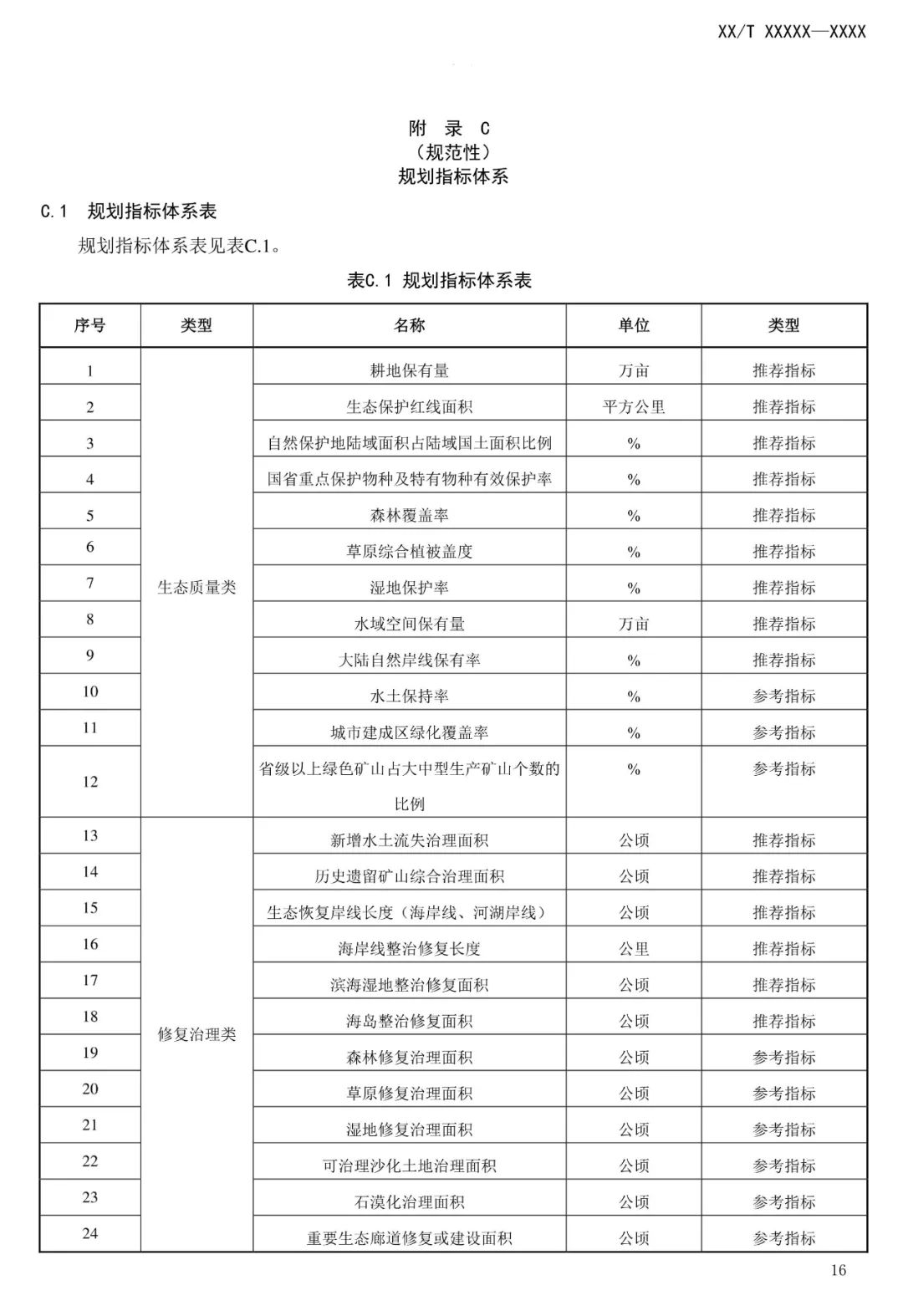 市级国土空间生态修复规划编制工作将进一步规范化