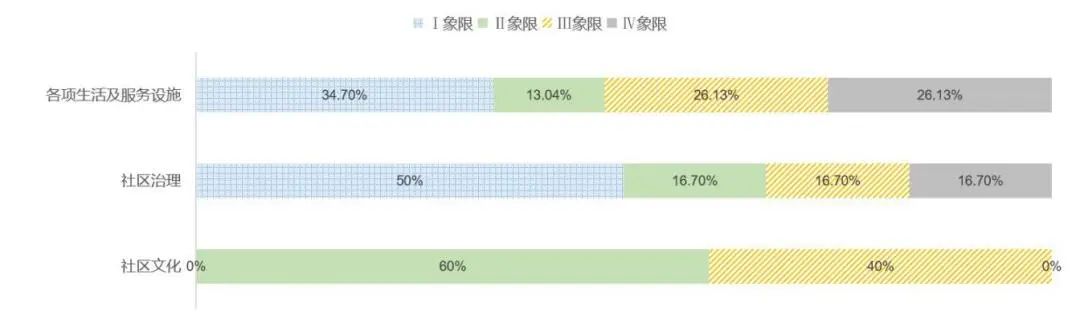 理论研究 | 基于空间治理的城市老旧社区更新使用后评价研究——以重庆市渝中区嘉西村社区为例 理论研究 | 基于空间治理的城市老旧社区更新使用后评价研究——以重庆市渝中区嘉西村社区为例