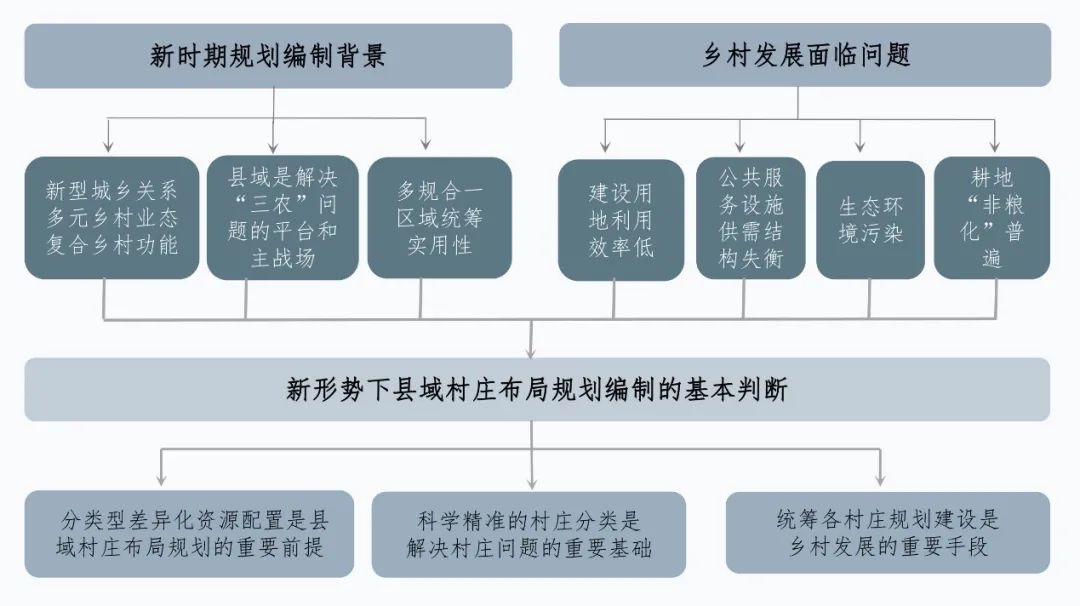 “三位一体”县域村庄规划编制，高质量引领乡村振兴