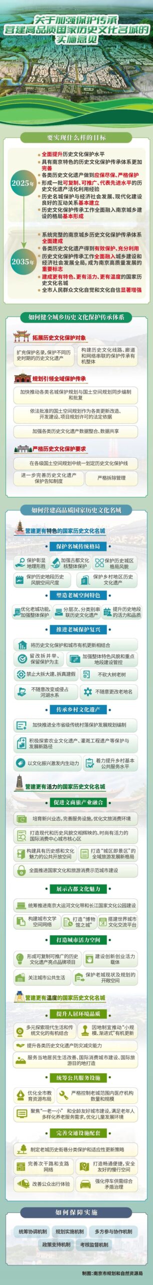 一图读懂┃关于加强保护传承营建高品质国家历史文化名城的实施意见 一图读懂┃关于加强保护传承营建高品质国家历史文化名城的实施意见