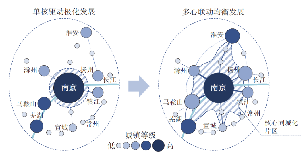 【文章精选】基于日常通勤流动的南京都市圈空间结构特征 | 2022年第5期 【文章精选】基于日常通勤流动的南京都市圈空间结构特征 | 2022年第5期