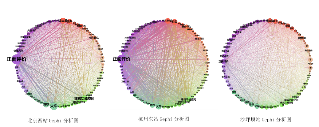 未来之城：以轨道交通为导向的城市综合体