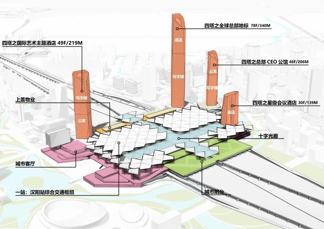 未来之城：以轨道交通为导向的城市综合体