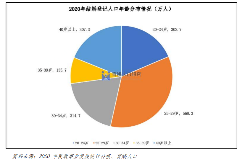 中国婚姻家庭报告