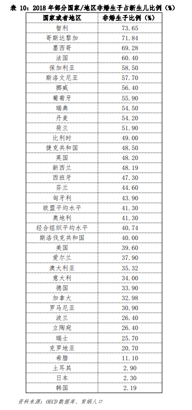 中国婚姻家庭报告