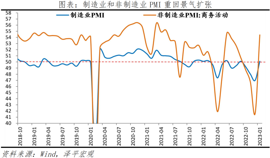 否极泰来,拼经济——对当前经济形势的判断 否极泰来,拼经济——对当前经济形势的判断