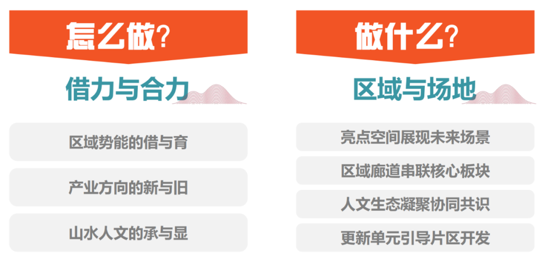 中规院上海分院2022年度技术交流会干货放送 中规院上海分院2022年度技术交流会干货放送