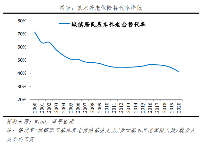 中国老龄化研究报告 中国老龄化研究报告